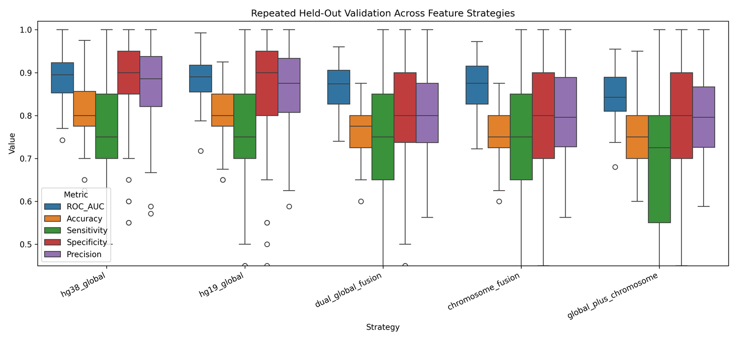 MiNAE repeated validation boxplots.
