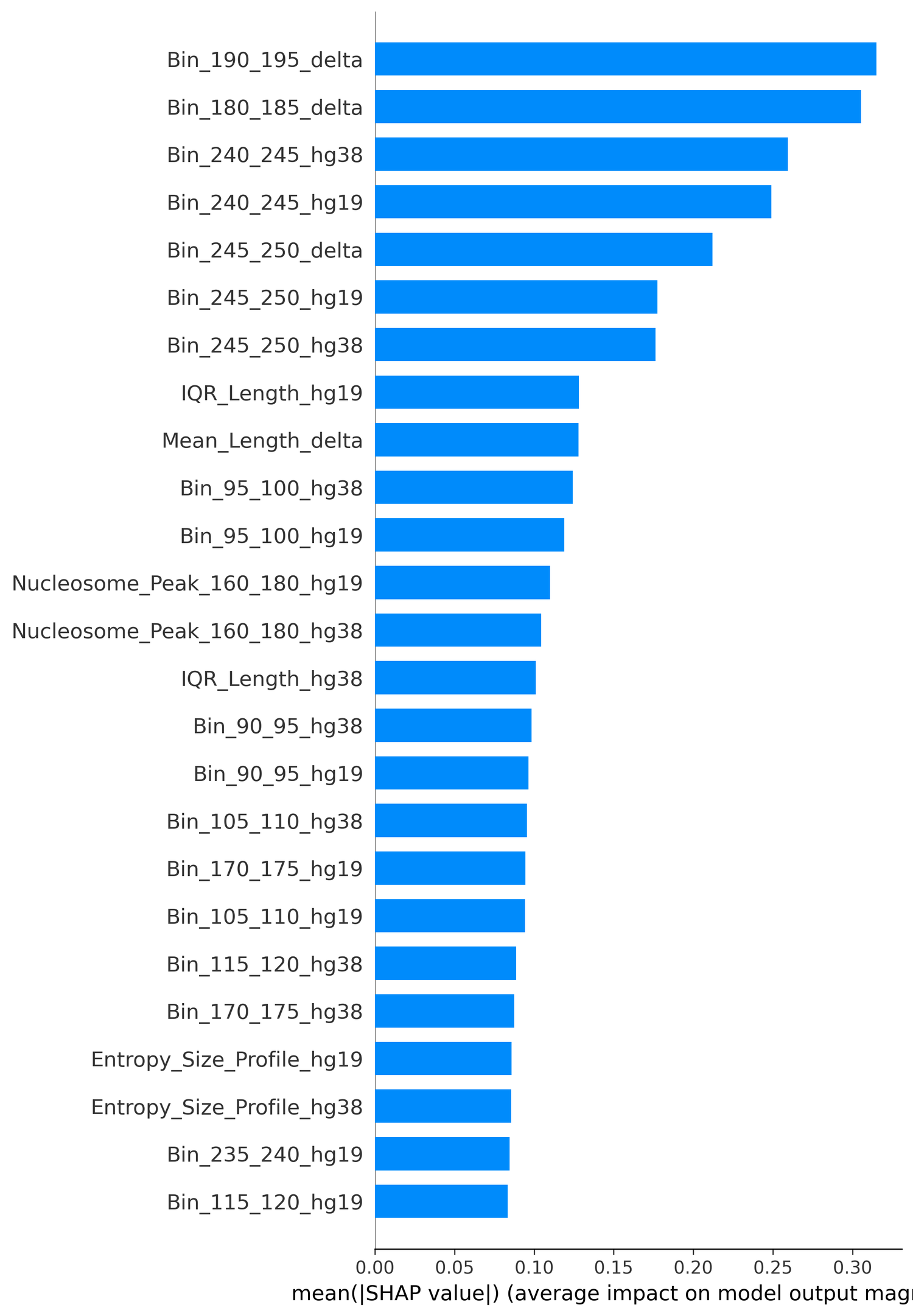 MiNAE SHAP feature importance bar plot.