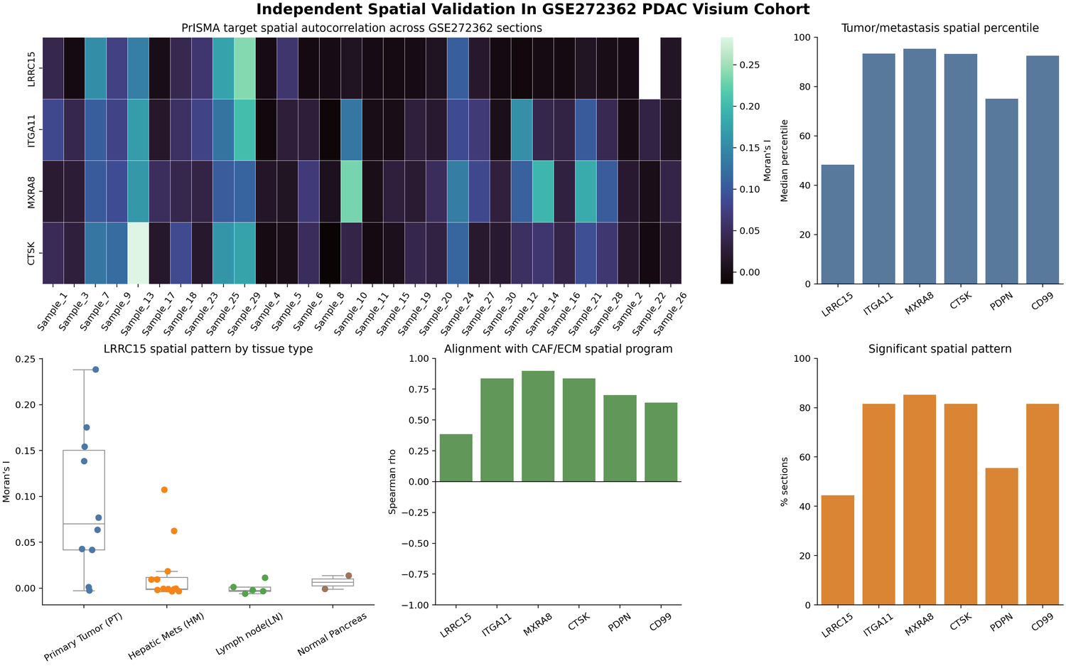 PrISMA independent spatial validation figure.