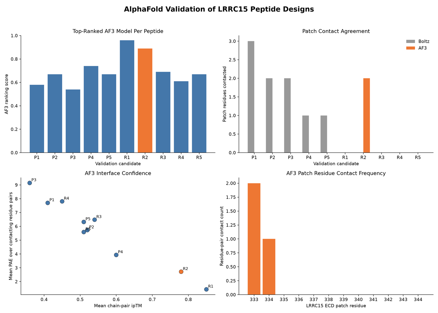 PrISMA structure validation figure.